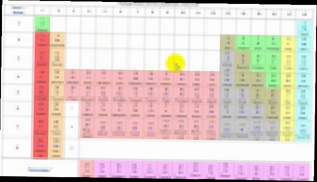 Химия | кривые разговоры о таблице Менделеева 