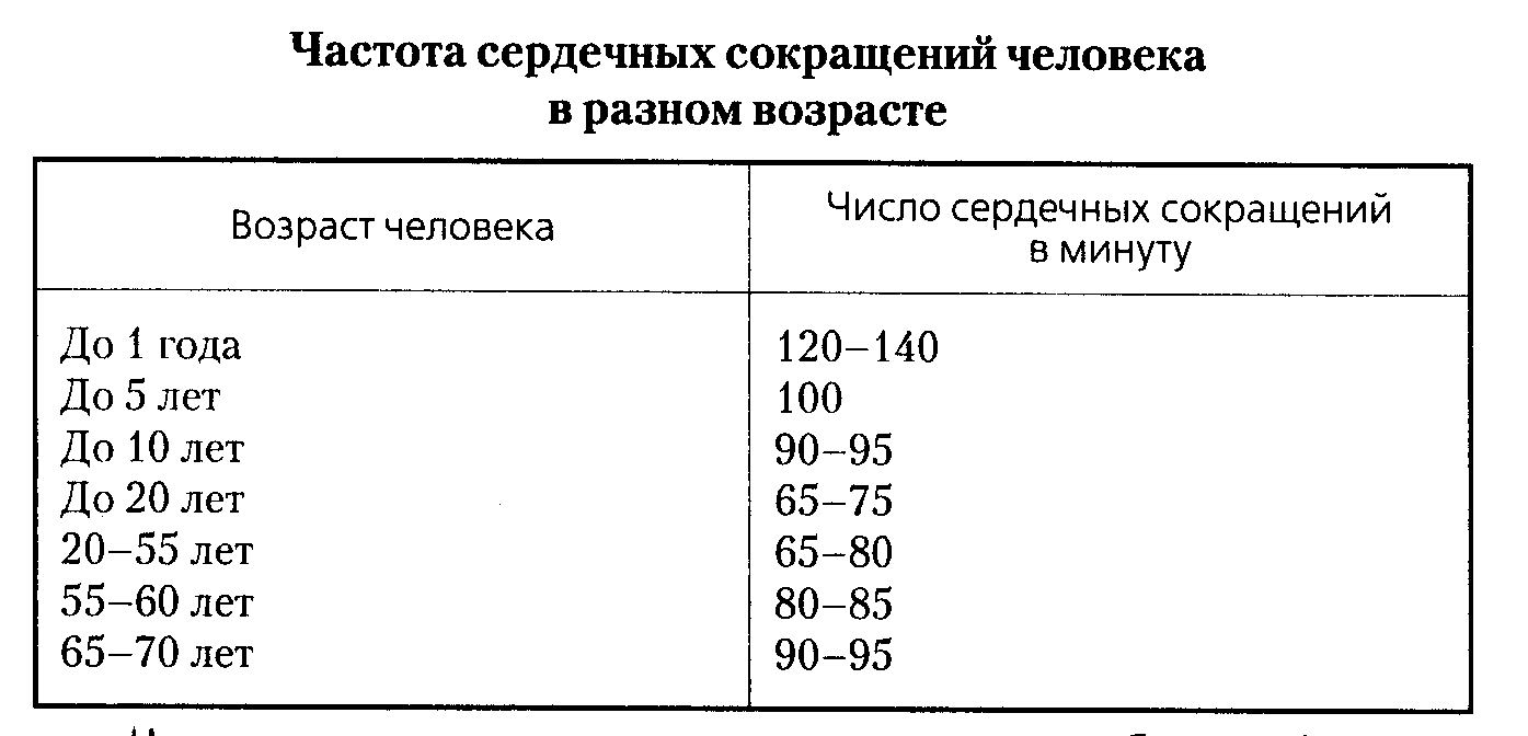 140 Udarov v minutu Na rasstoyanii dyhaniya (Light)