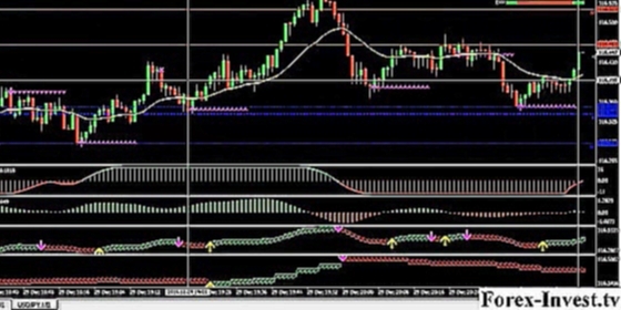 Беспроигрышная стратегия “Рыбак“ на Олимп Трейд. “Fisher“ на OLYMP TRADE . 