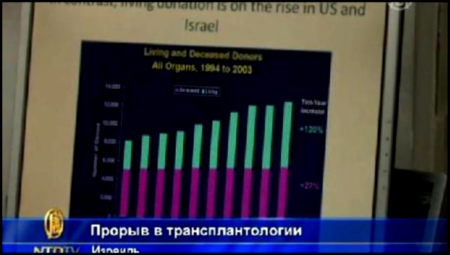 Израиль: революция в трансплантации почек   