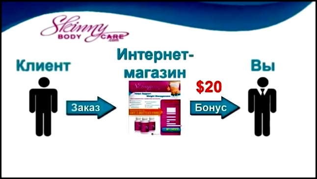 SkinnyBodyCare. Короткая презентация компании. Ал.Белкин (5.34м) - видеоклип на песню