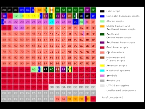 Unicode: как это работает - видеоклип на песню