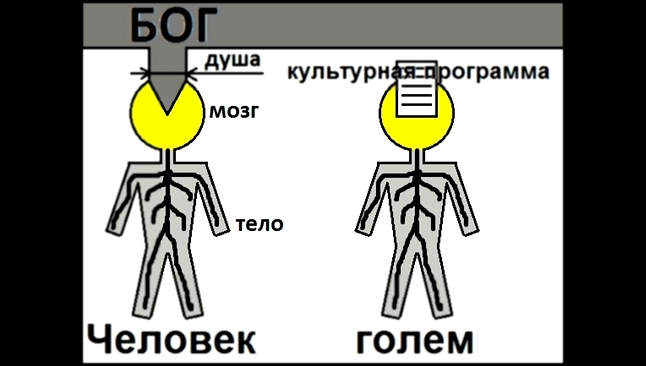 Душа (Дух) - Мозг (Управление) - Тело (Материя). КУМ-1. Правдозор - видеоклип на песню