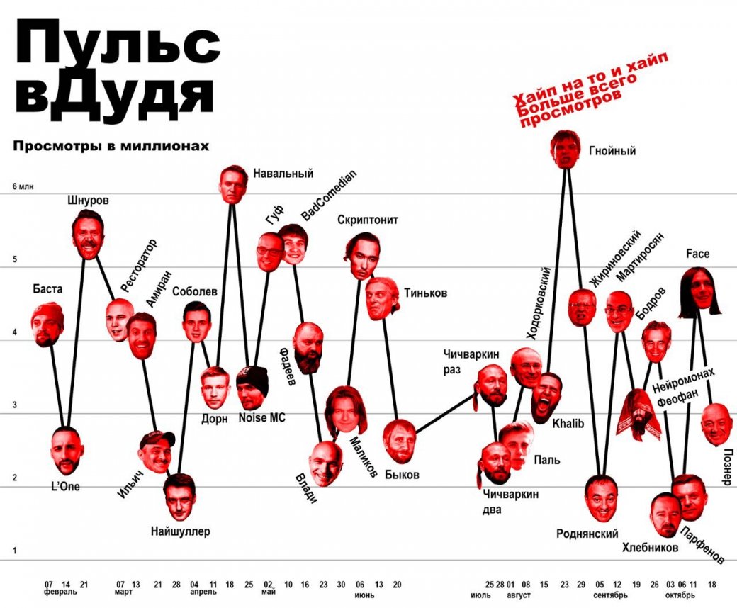 7Б. 07 Передайте Маме. (Солнцу Решать. (2017).