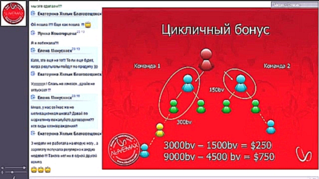 AliveMax Маркетинг, ПОТРЯСАЮЩИЙ МАРКЕТИНГ КОМПАНИИ ALIVEMAX 