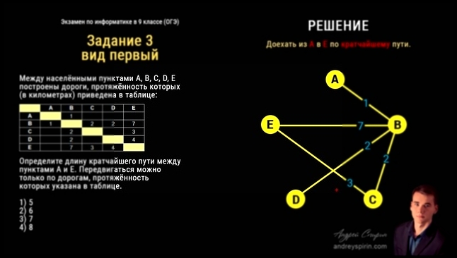 ОГЭ информатика задание 3 - вид 1  