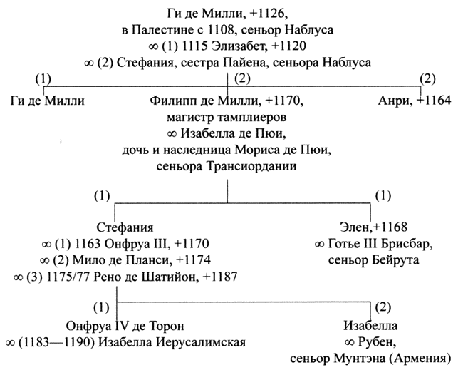 Anri Sar Надоело