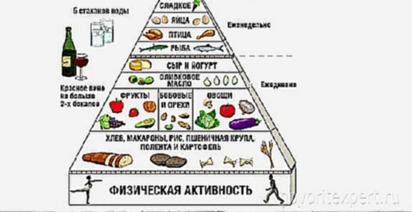 Что такое правильное питание? Говорит ЭКСПЕРТ 