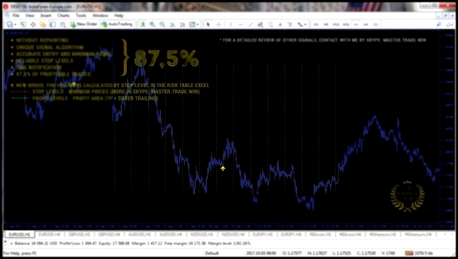 Best forex indicator 2017, 2018. 87,5% accuracy. No repaint alerts + SMS signals for day trading mt4 - видеоклип на песню