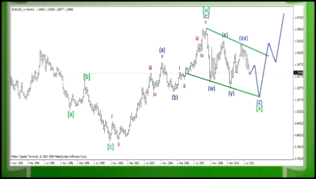 FreshForex: каков прогноз пары EUR/USD на 2012 г.? - видеоклип на песню