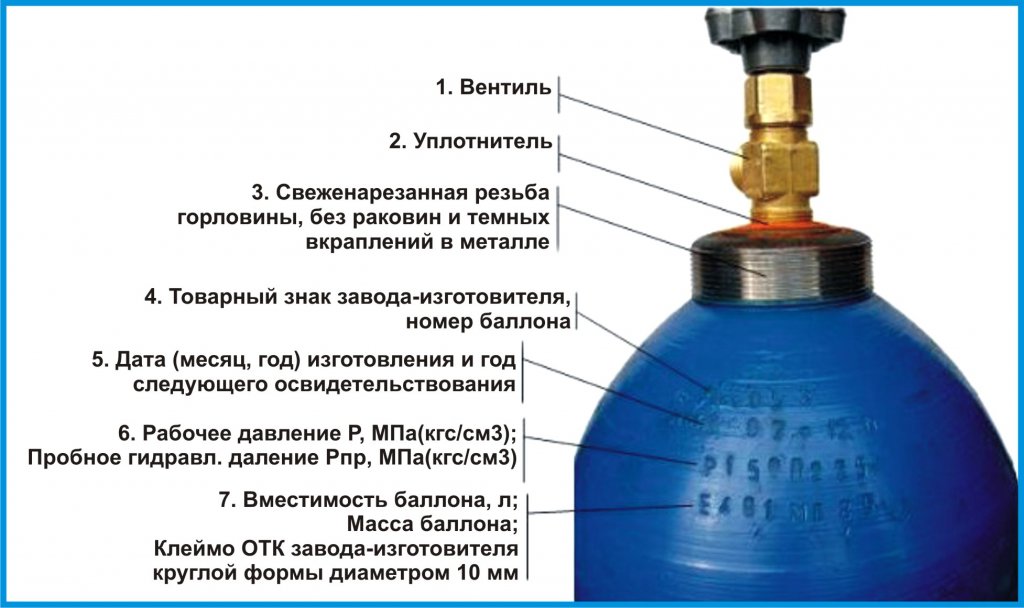 Дай Дарогу Баллоны