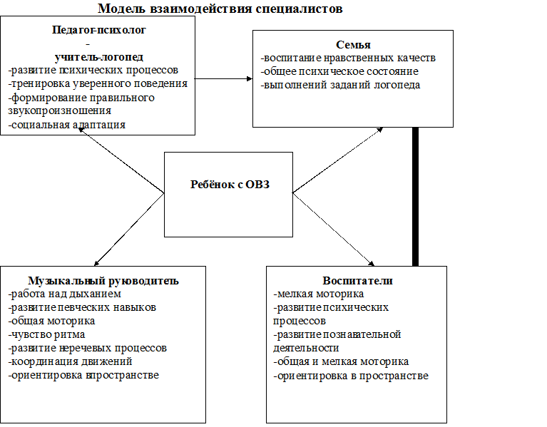 Дом престарелых аутистов Плыви ко мне