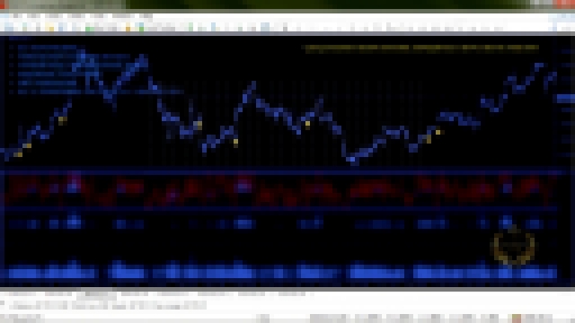 Супер прибыльный индикатор Форекс. Точный прогноз Форекс eur/usd, gbp/usd .. за 1 кв. 2018 89,7%  - видеоклип на песню