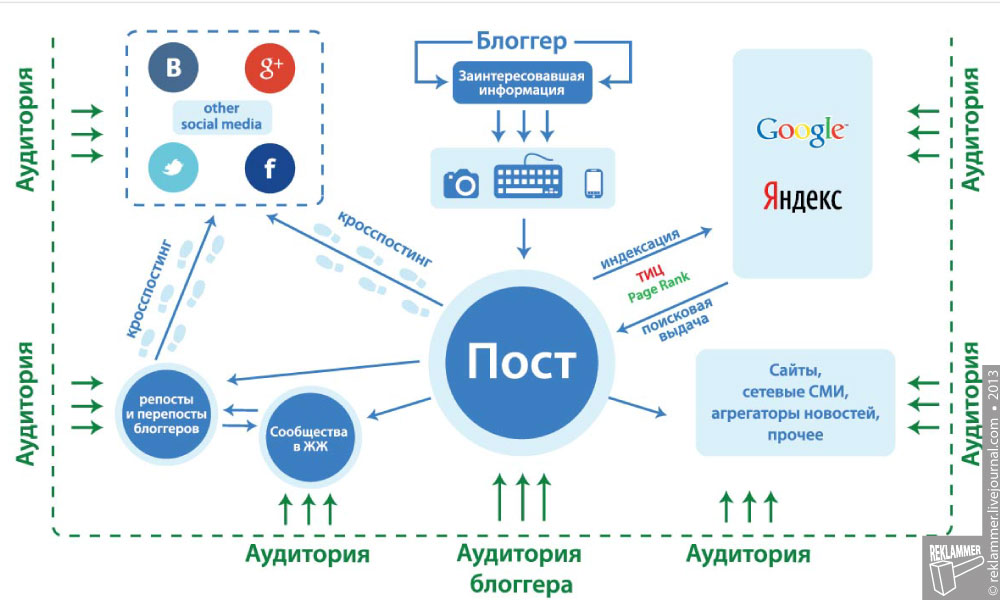 Ebanko Armynow (zaycev.net)