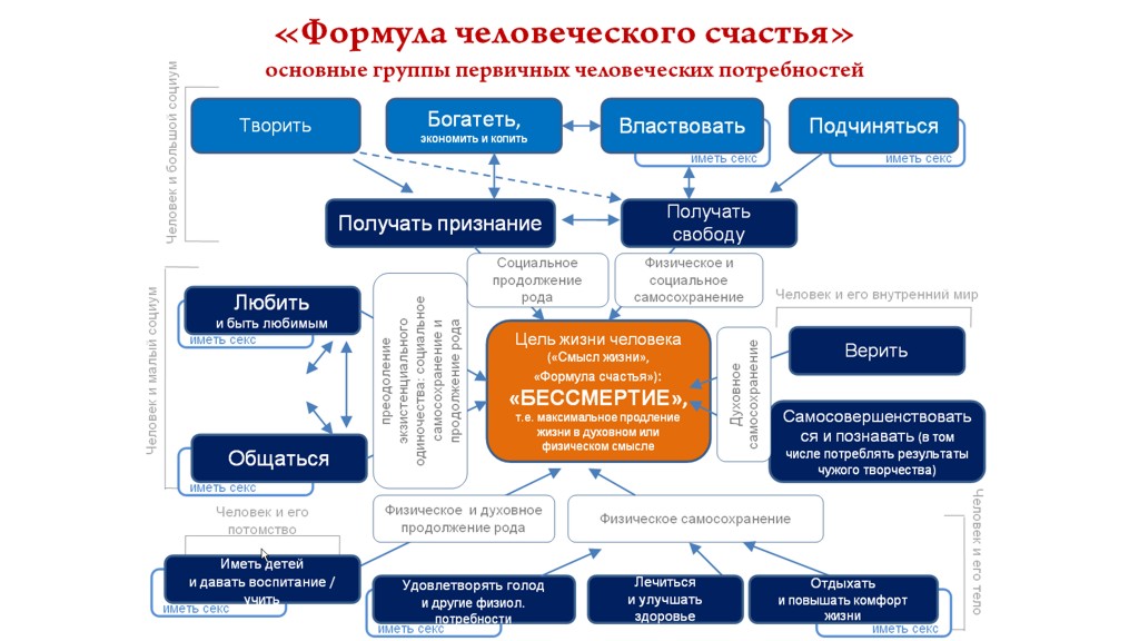 формула счастья счастья