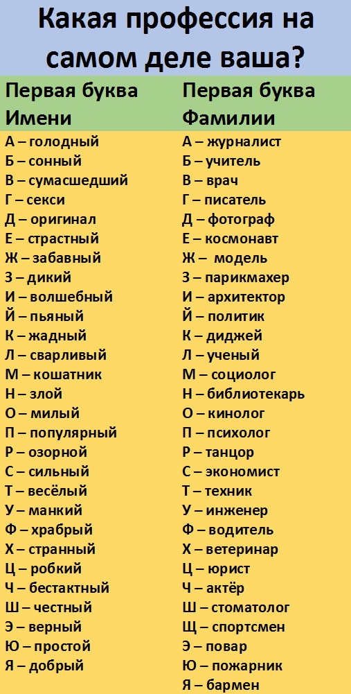 Имя твоей бывшей Кем ты стал?