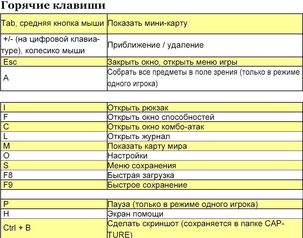 Калёсик главные строки