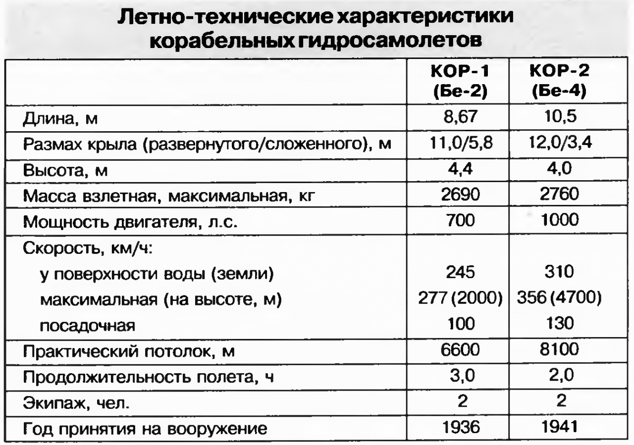 Катапульта на Бис Идеальная фигура