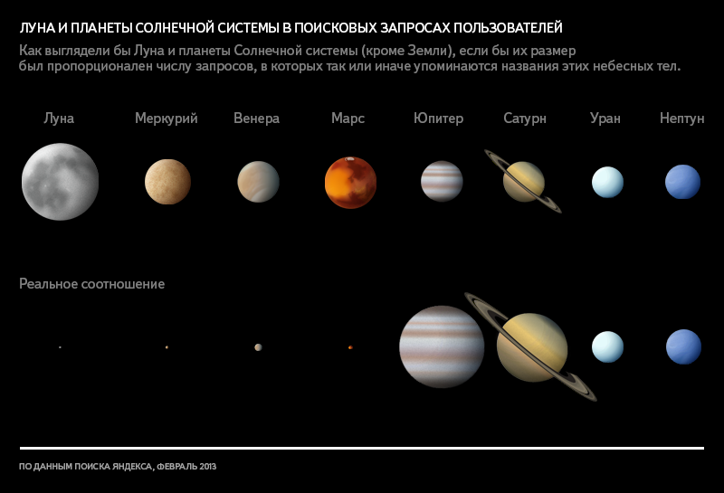 Комарово луна-марс и до нашей планеты