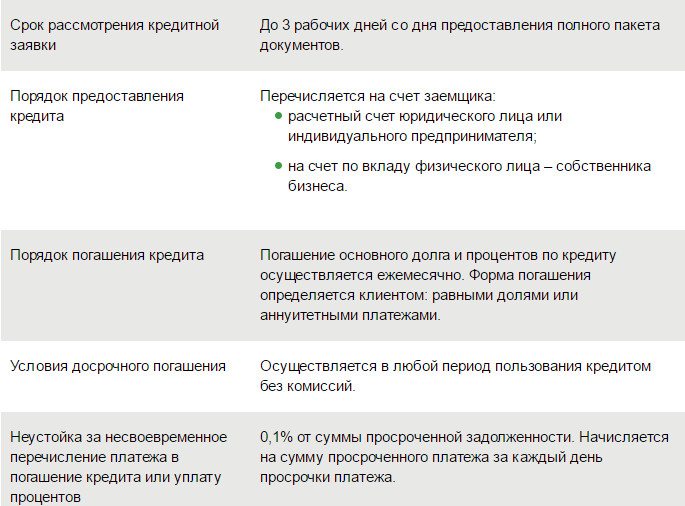 Кредит Доверия Книга жизни