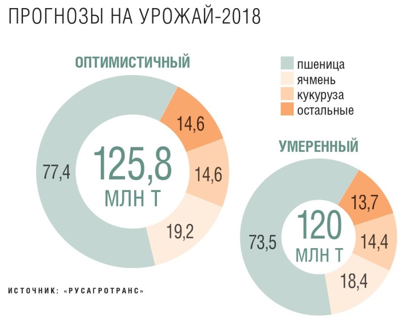 Маргарита Юрош Вспомним наших мастеров