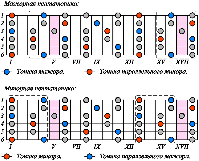 Мажерная гамма 1 G