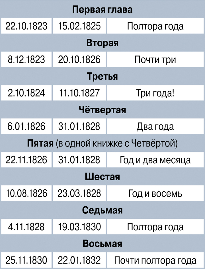 Неизвестен Наступает праздник наших мам (минусовка)