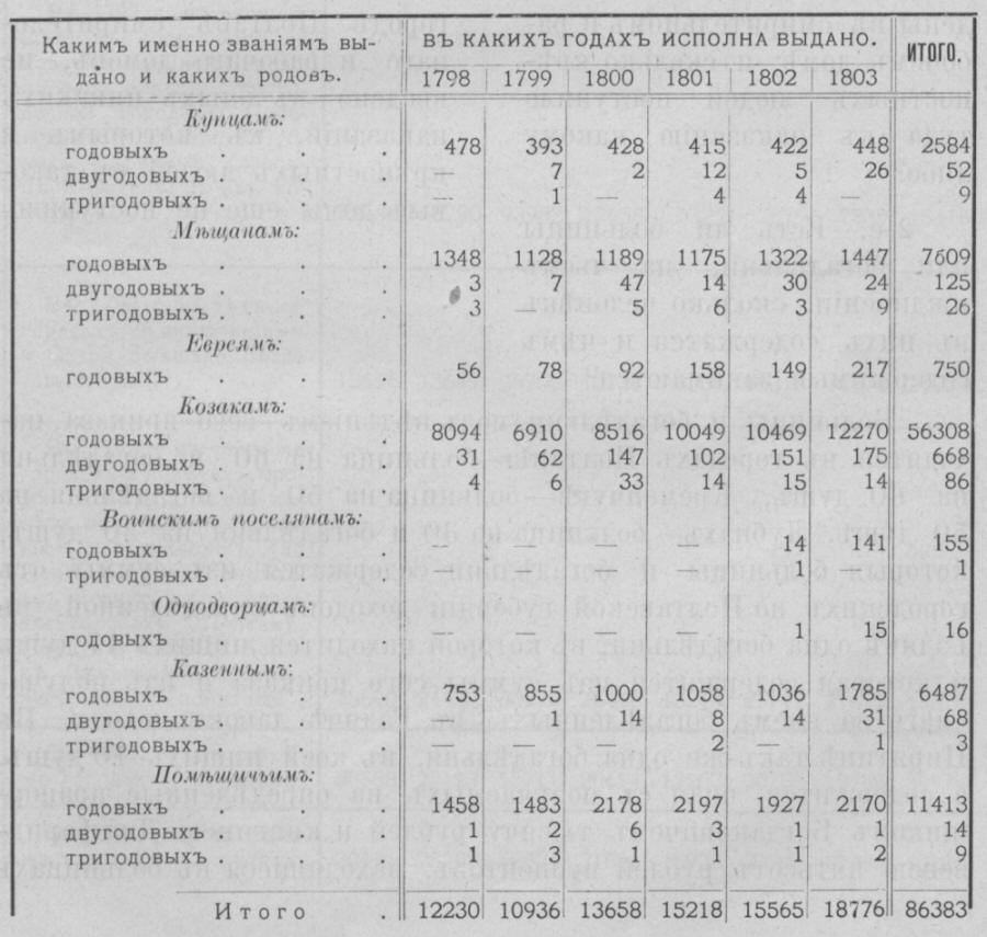 Неизвестен Той зимой недалекой