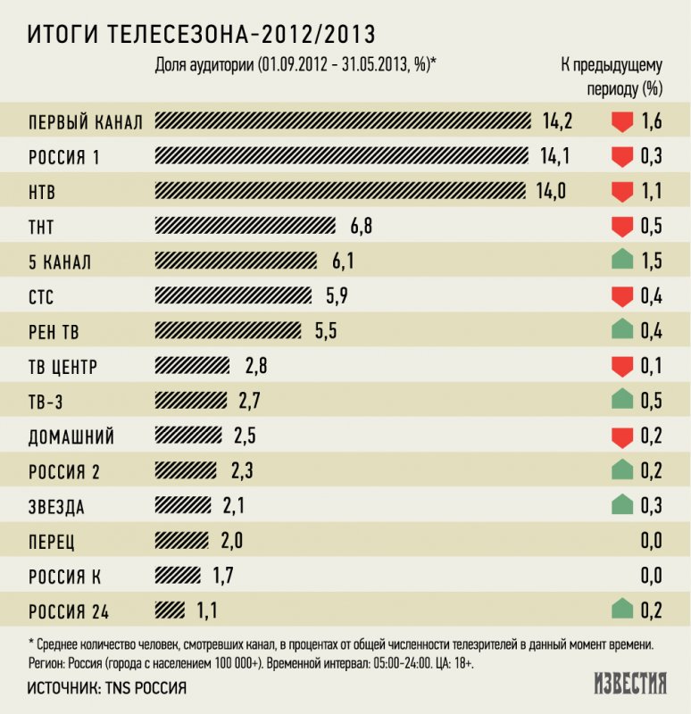 Никита DFM Давай начнем все сначала