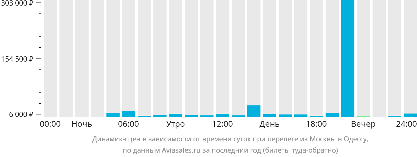 Одесса Самая моя моя