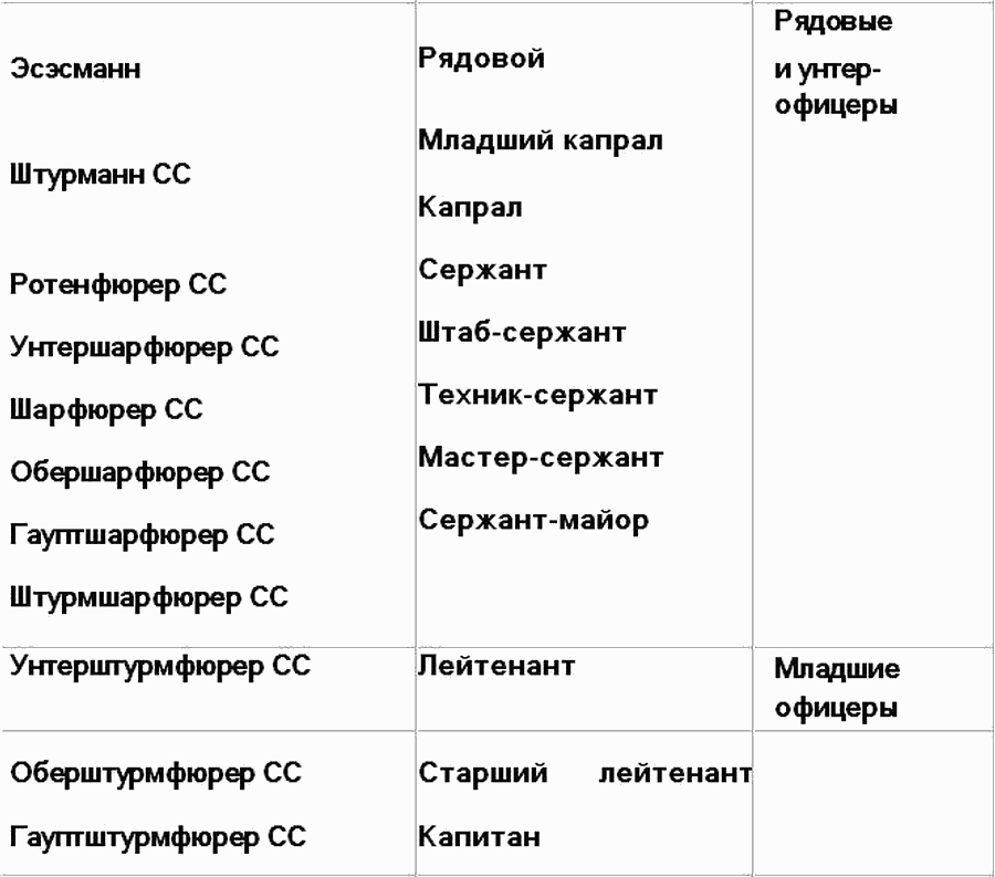 Осколки Империи Кометы