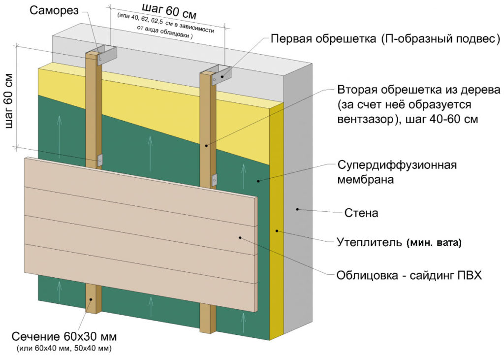 Приходит время плюс