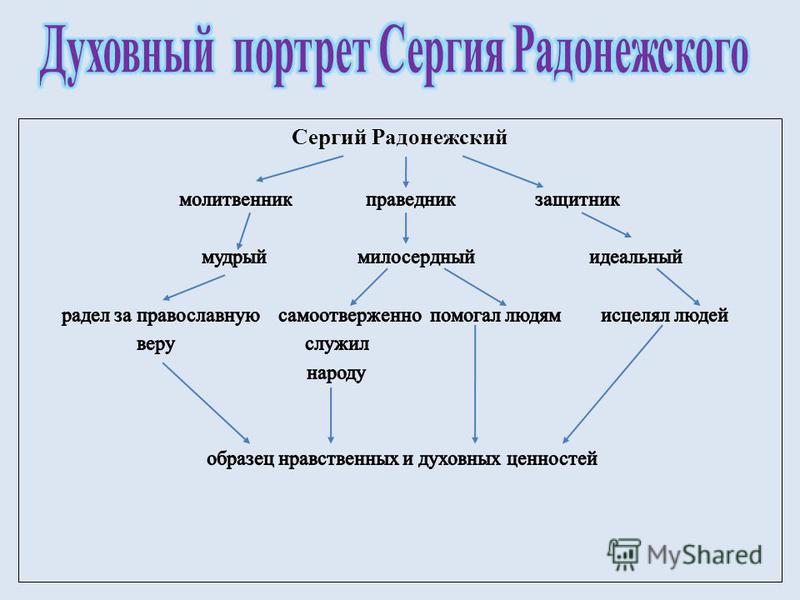 Сергия Спасибо за любовь