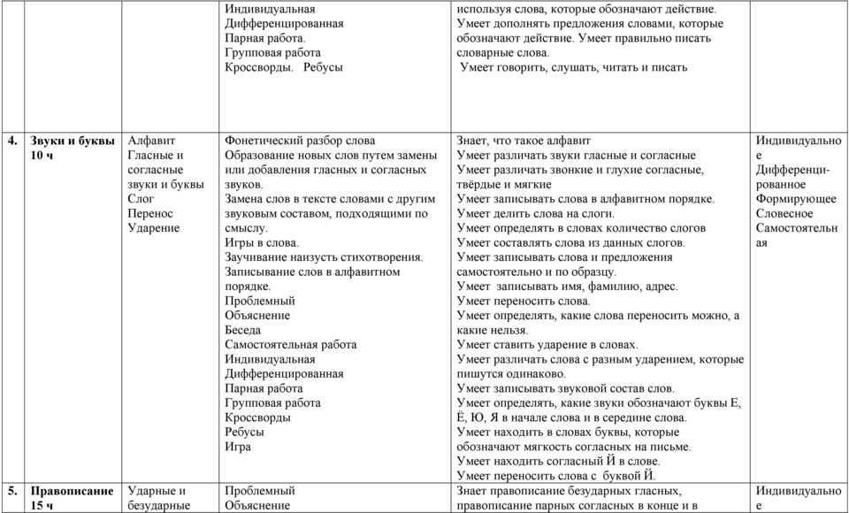 Сокращенный курс корейского алфавита Правописание гласных