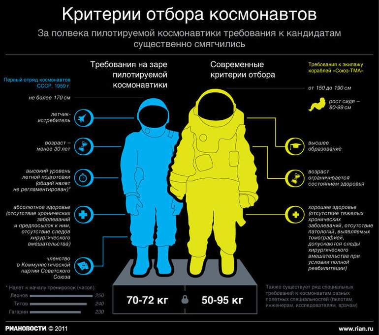 МАНГА ТАКИХ НЕ БЕРУТ В КОСМОНАВТЫ