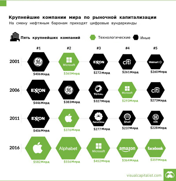 Стекловата Высоко потолок (Безсведения)