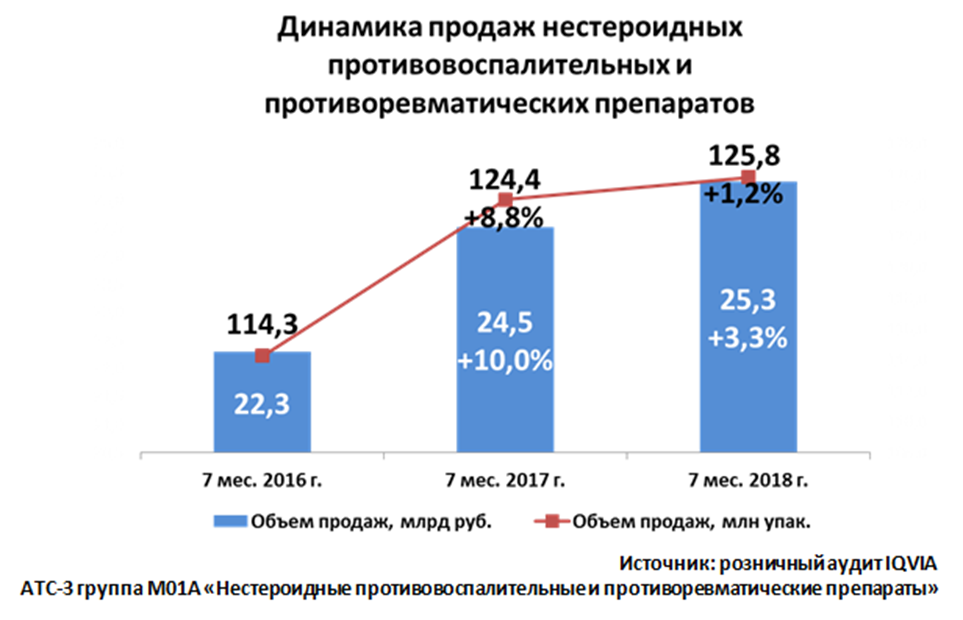 Всеволод Гвоздев Лейла ЛО