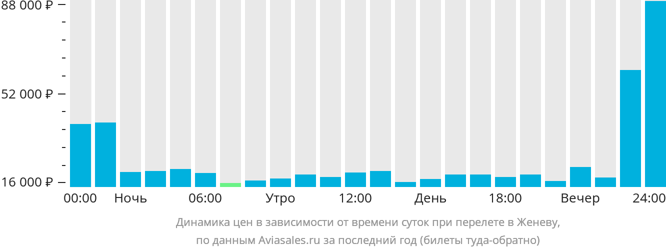 ЖЕНЕВА - Небо Эт любимая песня моего будущего мужа