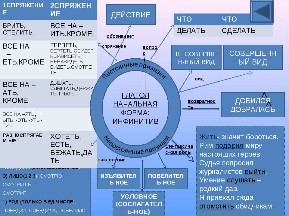 Жить значит бороться