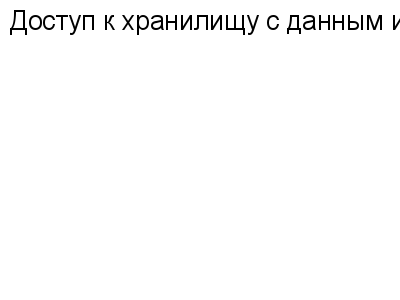 Зимовье Зверей Пять Лет Назад